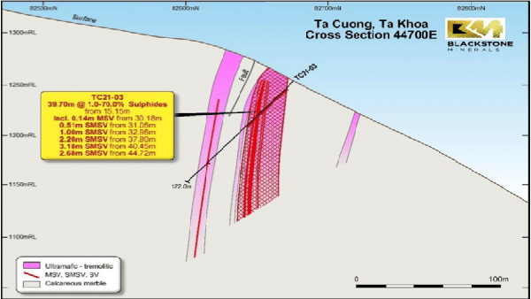 Blackstone Minerals hits new nickel discovery at its Tu Cuong prospect in Vietnam